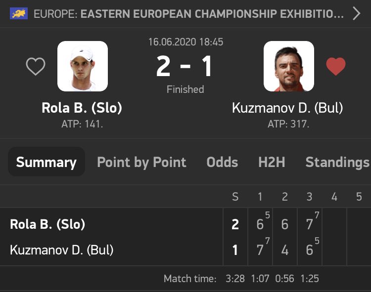 EmilEvtimov's tweet photo. 3:28 hours of play after long time off should be tough. Kuzmanov was leading 4:2 in both second and third set, but lost in the end. #easterneuropeanchampionship #tipsarevic https://t.co/oOTZzYaFCr