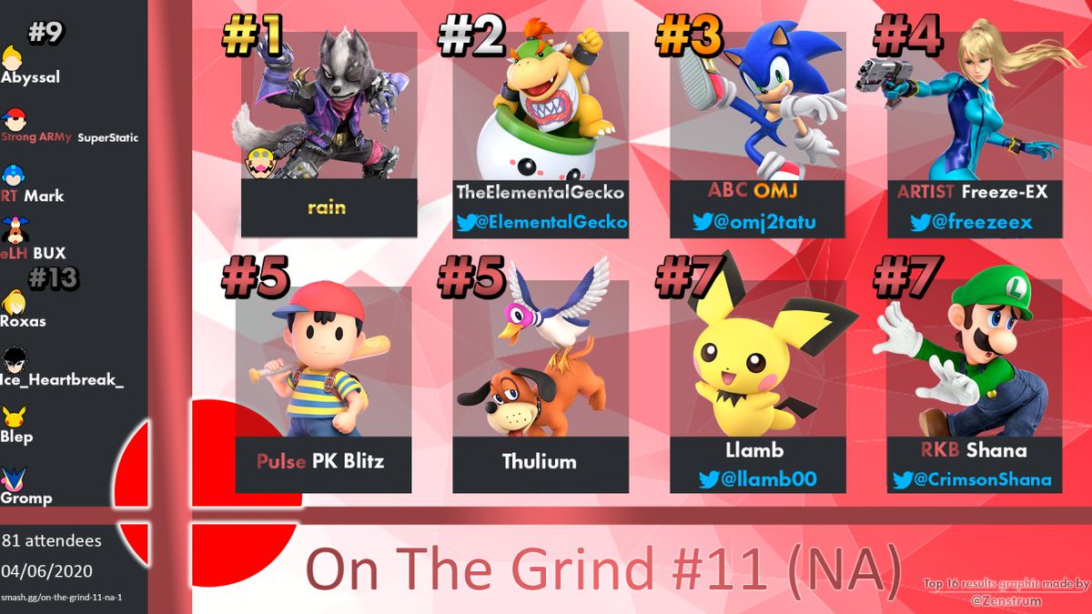 ph_Smash's tweet photo. Yall see @ElementalGecko getting 2nd at On The Grind #11? Im telling yall our team be making moves for smash currently. Great job, keep it up. #PHenemonal https://t.co/HmxxxX18dq