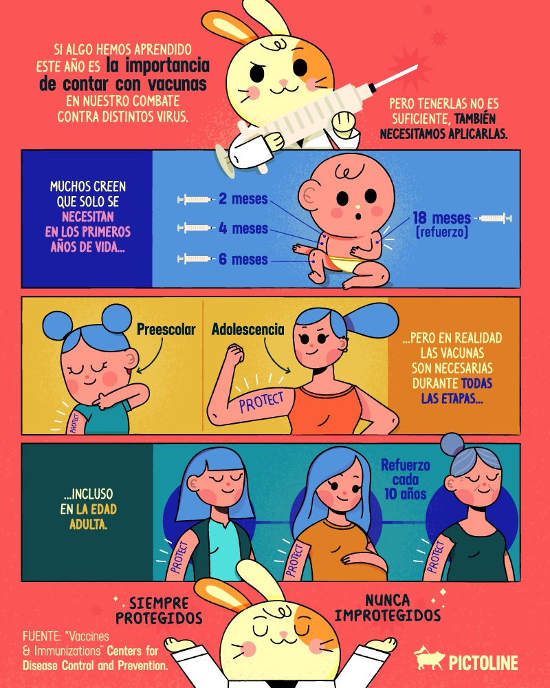 pictoline's tweet photo. ¿Qué edad tenías cuando descubriste que las vacunas no son solo para bebés? 😮 https://t.co/Rn0su0FbT5