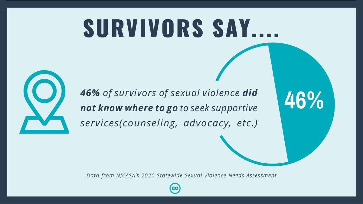 Survivors can access New Jersey's 24-hour statewide hotline at 1-800-601-7200 or contact a local sexual violence programs for support services here:  https://njcasa.org/find-help/&nbsp;  #findhelp