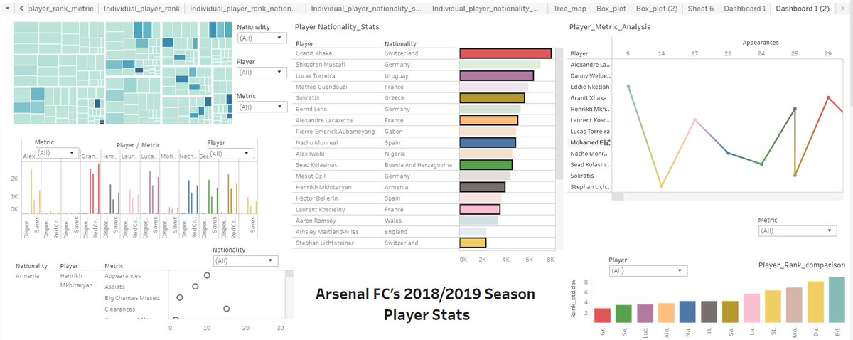 gowtham12591's tweet photo. My first viz using Tableau. Hope it is clear for understanding.  It is a #MakeoverMonday project. I am open to your valuable feedback!!! The link for my Tableau Public profile: https://t.co/hcpoAlEHgm https://t.co/lhRomFfSBU
