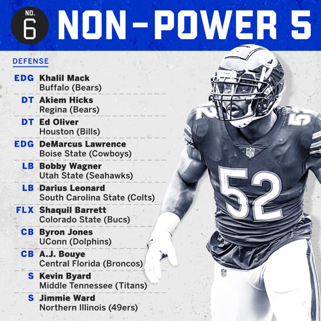 Espn On Twitter We Ranked The Best 22 Man Starting Lineup Of Current Nfl Players From Every Major Conference And A Non Power 5 Team Starting At No 6 The Power 5 Https T Co X3ztvhamgv Https T Co Obeafka8h2