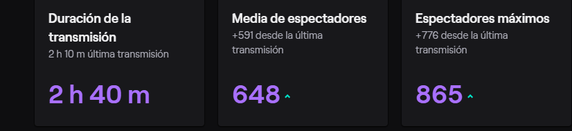 Aircriss's tweet photo. 648 personas de media, viendo MY GM en NBA 2K20 y sin Raids de por medio. SOIS ENORMES. Gracias por estar ahí siempre amigos. https://t.co/8hQPuve4ss