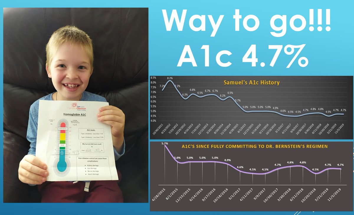 RRDDDDDDDDDD's tweet image. #ADA2020. Low carb t1 kid. 👍