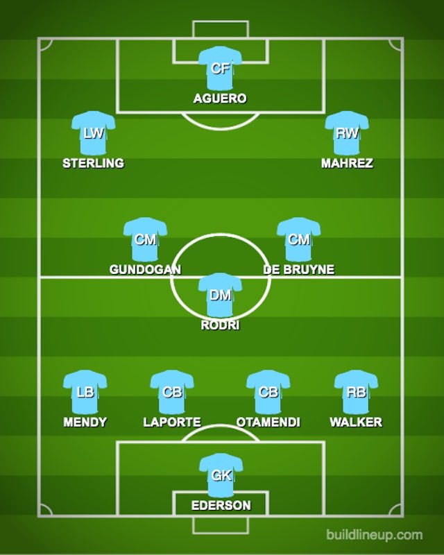 1. HOW THEY PLAYWhilst City have countless options for personnel, the system they play is generally quite fixed. A 433 with Rodri sitting as the deepest midfielder. They play typical Guardiola possession football with an avg of 66% (1st itl) and 601 passes pg (1st itl).