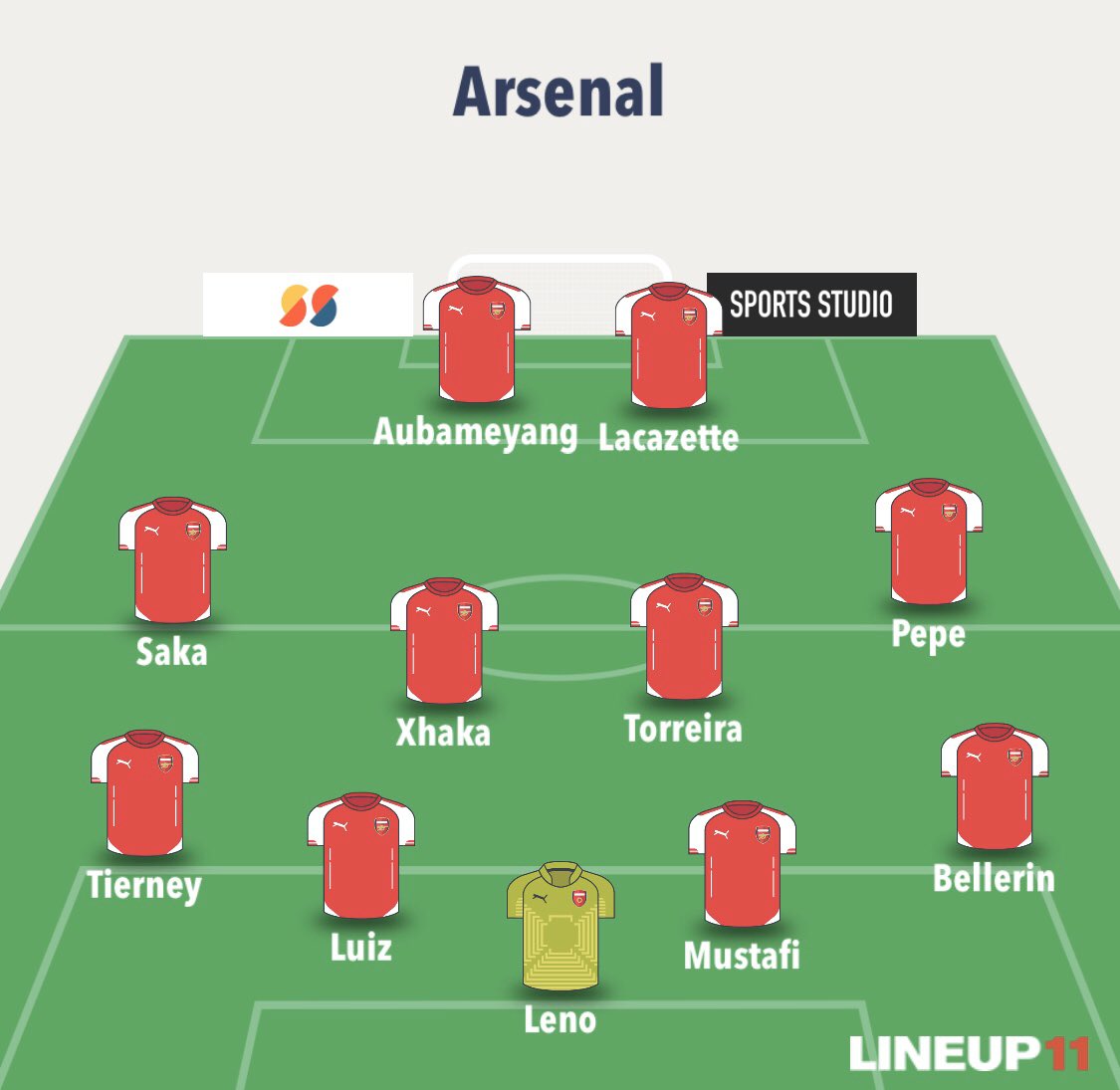 4. POTENTIAL SYSTEMSOut of the following ways we could set up: 442, 4312, 4231 and 433, my 2 preferences are either 442 or 433. When playing Madrid in the Champions League this season away from home, City adopted a similar 442 style in the press and ended up 2-1 victors