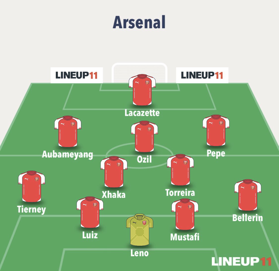 4. POTENTIAL SYSTEMSOut of the following ways we could set up: 442, 4312, 4231 and 433, my 2 preferences are either 442 or 433. When playing Madrid in the Champions League this season away from home, City adopted a similar 442 style in the press and ended up 2-1 victors