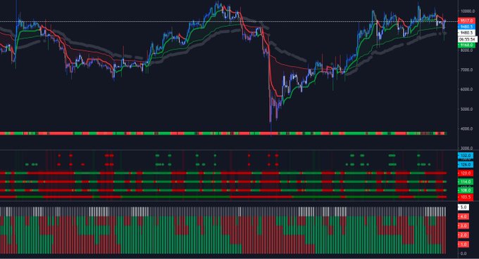 Análise de preços do Bitcoin da Timeless_Being (@Timeless_Crypto no Twitter). Gráfico de TradingView.com