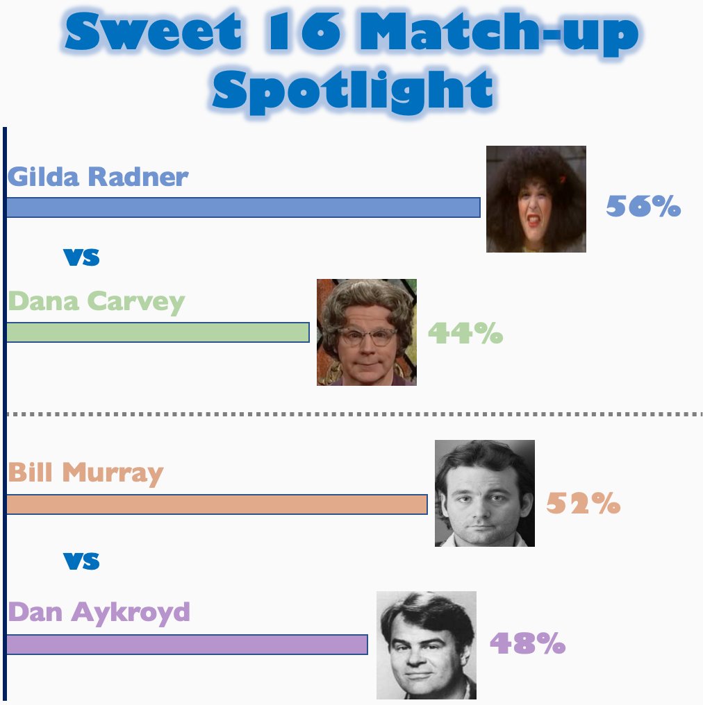 Bracket Breaker tweet media