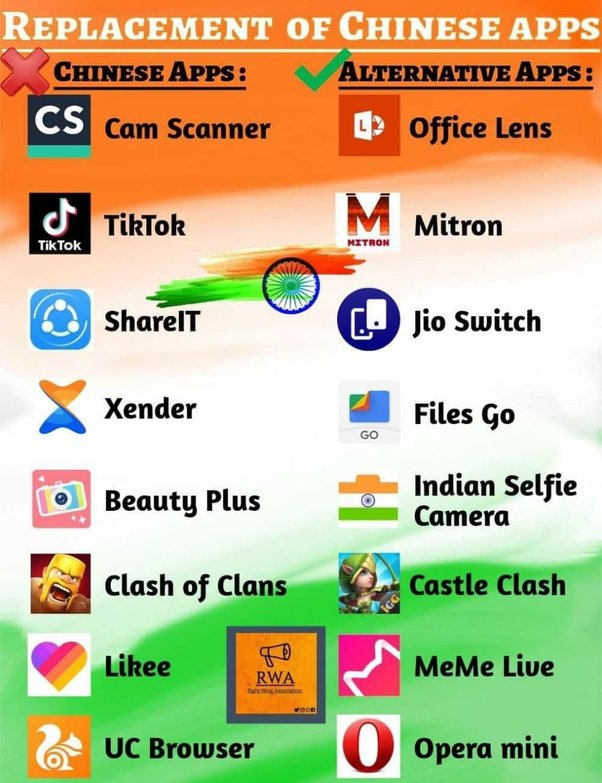 whatabhithinks's tweet photo. People easily say #BoycottChineseProduct but if you have installed tik tok,if you are using phones like oppo mi vivo and you have been buying #ChineseProducts and telling others to boycott then a big clap for you..First start with your home then teach others #IndiaChinaFaceOff https://t.co/LYOcR9GxbR