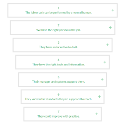 action_mapping's tweet image. "Training will help solve this problem." Before you say this, make sure these more powerful changes have been made first. It's the training funnel! blog.cathy-moore.com/2020/06/7-thin…