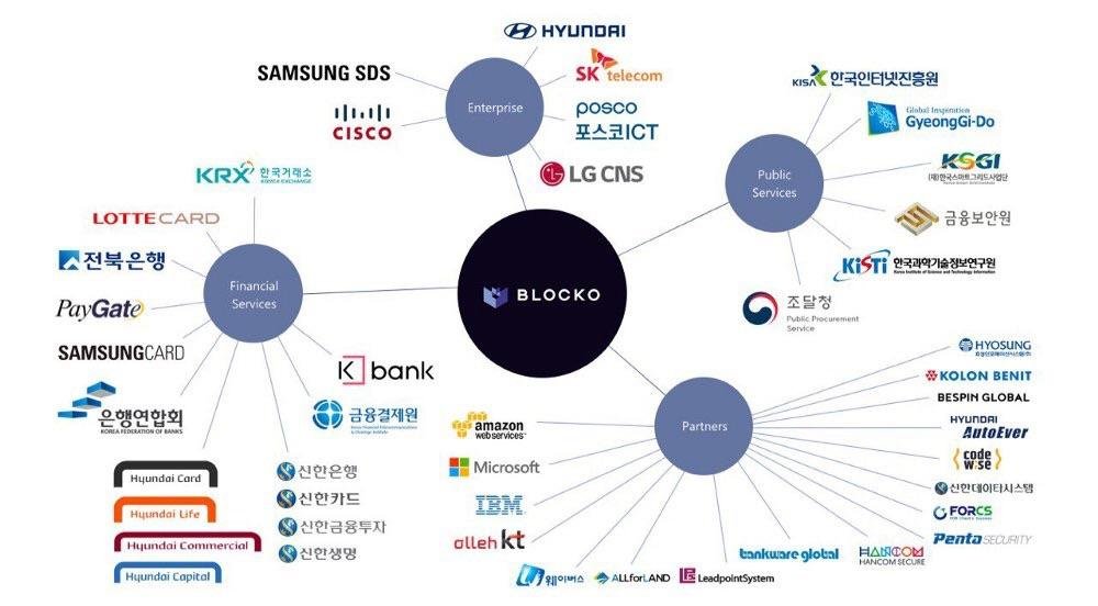 BlockoGcc tweet picture