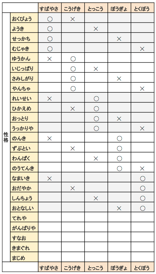 両刀 ポケモン 性格 両刀 ポケモン 性格