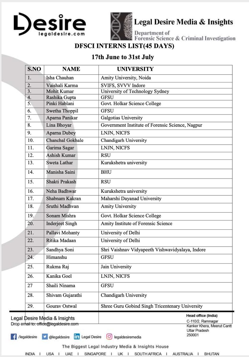 forensicLD's tweet photo. List of Forensic Science students selected for the second Internship programme at Dept. of Forensic Science & CI.
Congratulations to all the applications, selected for the programme.
#forensic #forensicscience #forensics #summerinternship #forensicinternship #covid19 #internship https://t.co/wjw78tIQ5G
