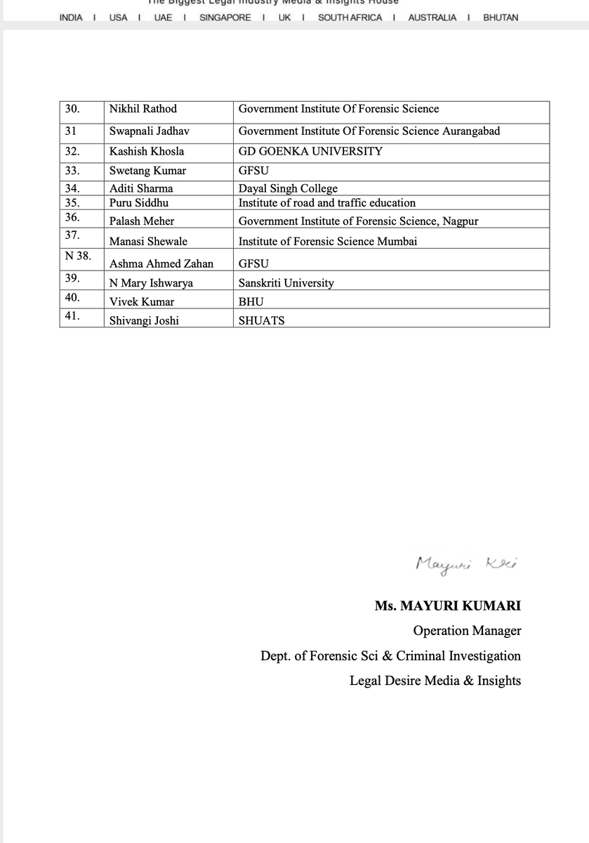 forensicLD's tweet photo. List of Forensic Science students selected for the second Internship programme at Dept. of Forensic Science & CI.
Congratulations to all the applications, selected for the programme.
#forensic #forensicscience #forensics #summerinternship #forensicinternship #covid19 #internship https://t.co/wjw78tIQ5G