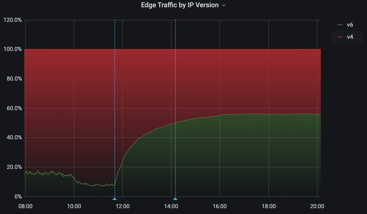 waipu.tv Technology tweet media