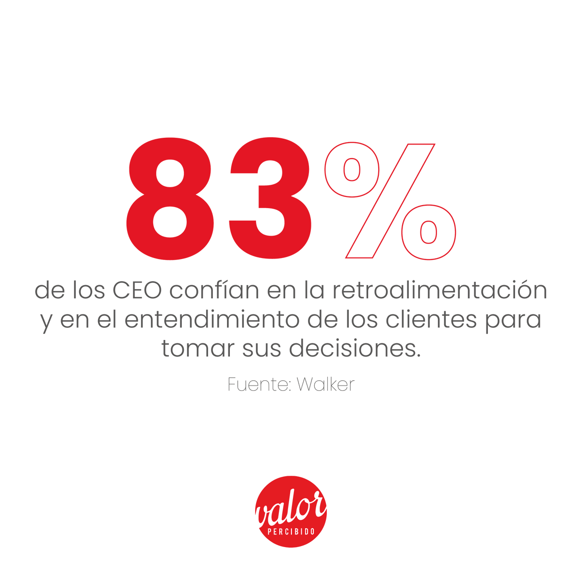 Valor_Percibido's tweet photo. Escuchar a los clientes es la mejor manera de tomar decisiones acertadas, pues así obtendrás insumos cuantitativos y cualitativos de lo que vive y siente tu cliente en cualquiera de los canales que tienes disponibles. https://t.co/VwUXbHsY2j