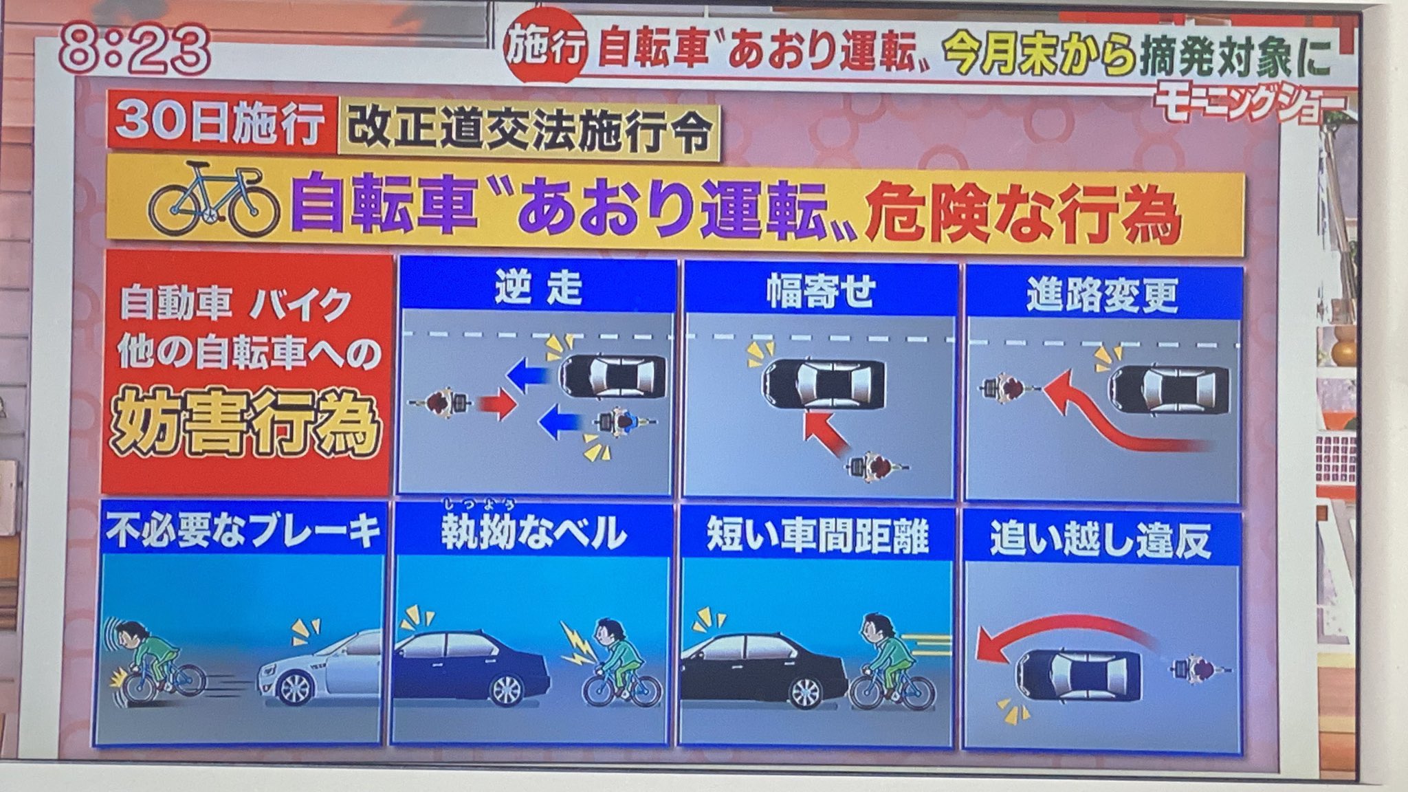 画像 自転車のあおり運転対策よりも 先に自転車は車道を走らねばならないやつ見直して欲しいんだが 歩道走るよりもよっぽど危険スピード出してる車の横で万が一倒れられたりで まとめダネ