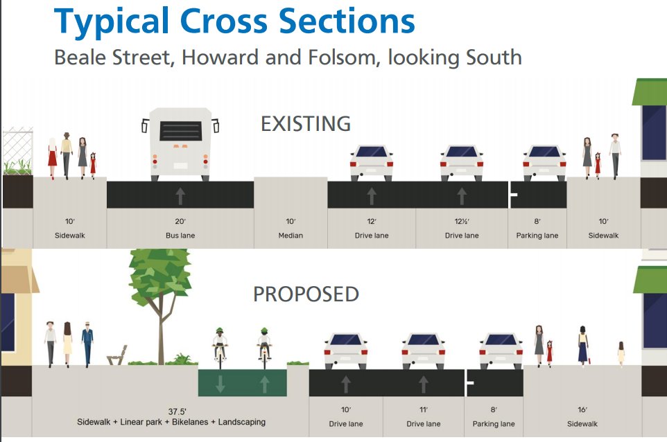 SALLABERRY: Converting what was a bus lane to the temporary transbay terminal into a park and a bike lane, and widening the sidewalk. Moving casual carpool back to Beale Street, we'll see how popular it is.