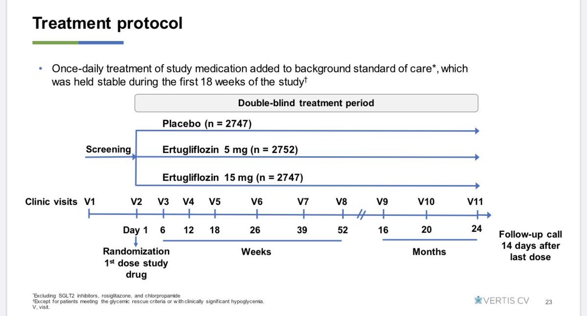CristobMorales's tweet image. acc.org/education-and-…  Presentación gratuita (pdf) del #VERTIS-CV presentado hoy en #ADA2020