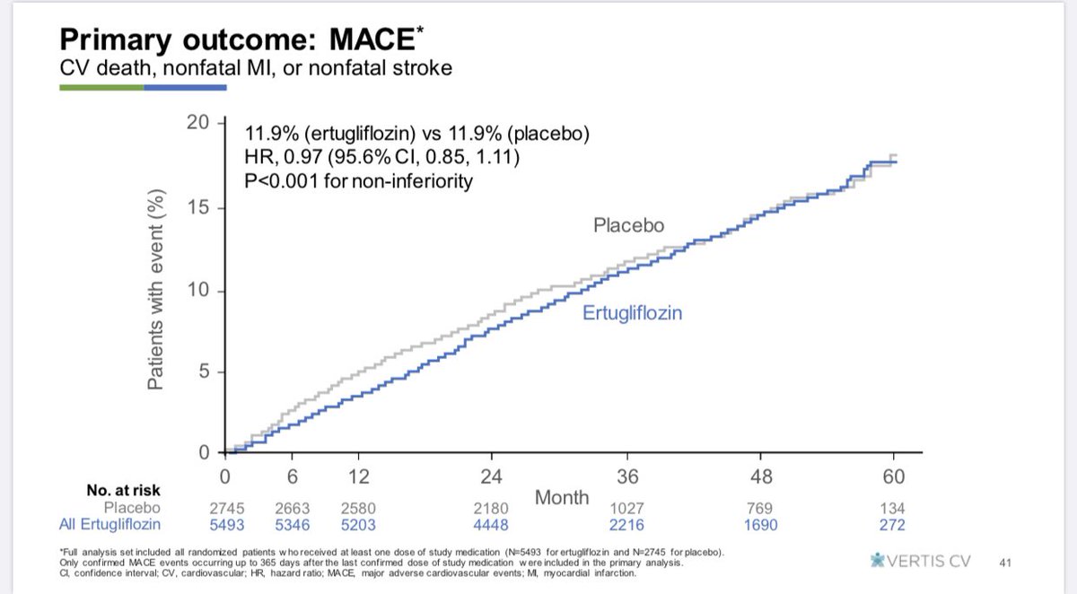 CristobMorales's tweet image. acc.org/education-and-…  Presentación gratuita (pdf) del #VERTIS-CV presentado hoy en #ADA2020