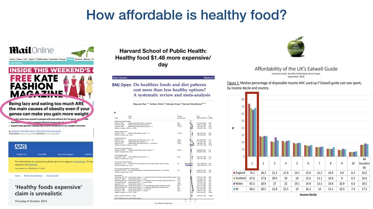 You can get your data about healthy food costs from the Daily Fail, or from the Harvard School of Public Health. Palatable healthy food is more £$ per calory. And if you are in the poorest decile, eating healthy basically takes out your whole expendable income after housing.