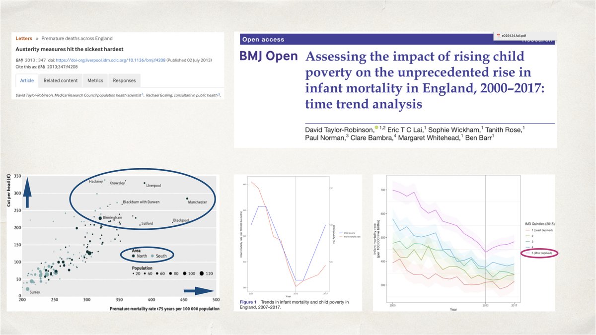 The austerity cuts of the last decade hit the poorest children hardest - cuts/head were higher in Northern urban areas, and places with lower life expectancy. The rising rates of child poverty were associated with an increase in infant mortality.  #povertykillschildren