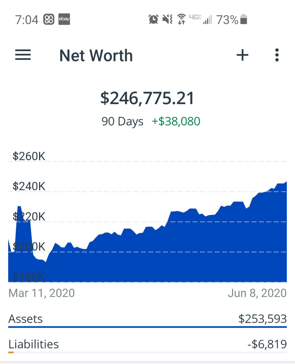 Budget_Engineer's tweet image. By age 25 I had saved $100,000

During my last week as 27, we reached $250,000 in assets

So grateful, but also not done yet!

Next goal: $1,000,000 before 40?

#personalfinance #fintwit