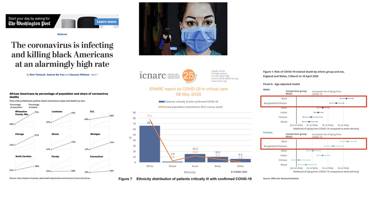 We saw stark racial inequality for  #covid19 in the UK and the US. We weren't told all the information from the government, and hardly any research funding (in fact 0.3% of covid research funding) has been set aside for this. We saw associations with poverty too.