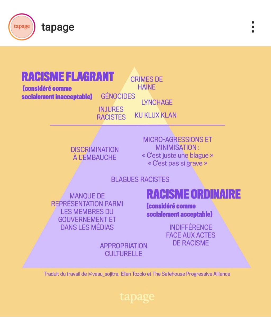 Comme il est banalisé, la plupart du temps il est inconscient, involontaire.Je vous mets un schéma qui explique très ce phénomène sociétale ; ça vous donnera une idée de un peu précise de comment c'est jugé.Le schéma vient du compte Instagram @/Ta page :  https://instagram.com/tapage?igshid=1abbdvyk3qyum