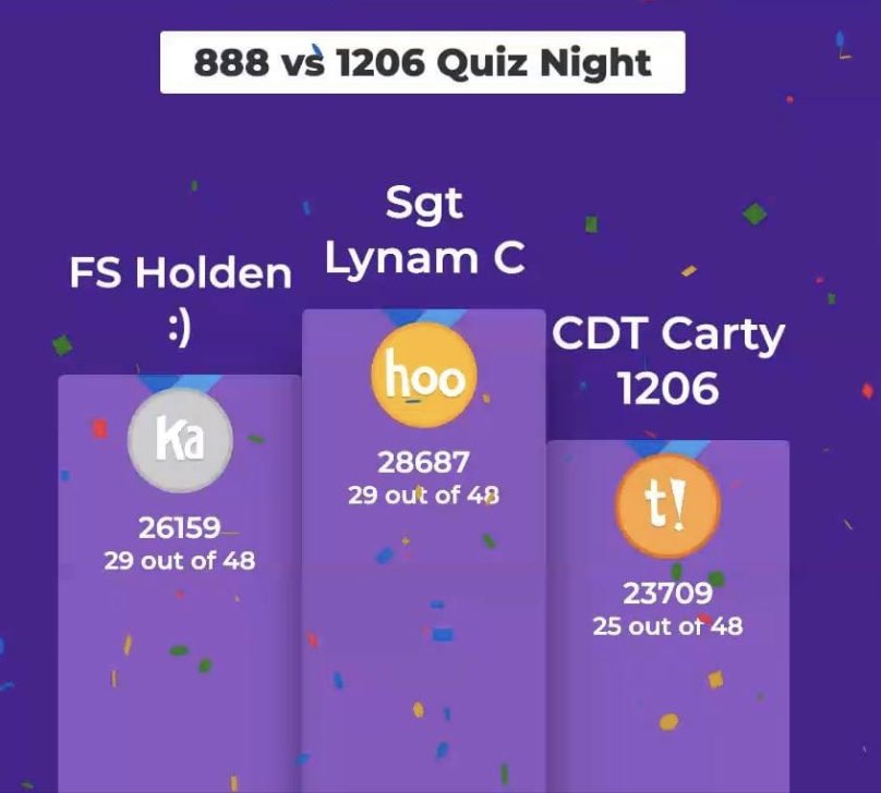 Congratulations to Cdt Carty for making the podium in tonight’s Inter Squadron Quiz Virtual Parade against @oldburyatc. Thank you for inviting us to join you! 
#whatwedo #fun #lichfield #aircadets #staffswing