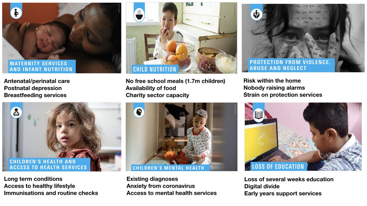 And when it comes to children, again, the vulnerable are hit hardest. Lockdown is more tolerable for some kids than others ... .. and this fantastic document from  @UNICEF_uk summarises the issues about lockdown
