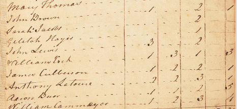 MorrisJumel's tweet photo. Learn more about the importance of the #Census, past and tomorrow at our next #MJM #VirtualParlorChat at 7 pm!
Register for free: https://t.co/EK4ngGaLaI
#MorrisJumelMansion #VirtualLearning #MuseumAtHome #civics #AmericanHistory #AaronBurr #Census2020 @hhtnyc https://t.co/J41ckiA5Ju