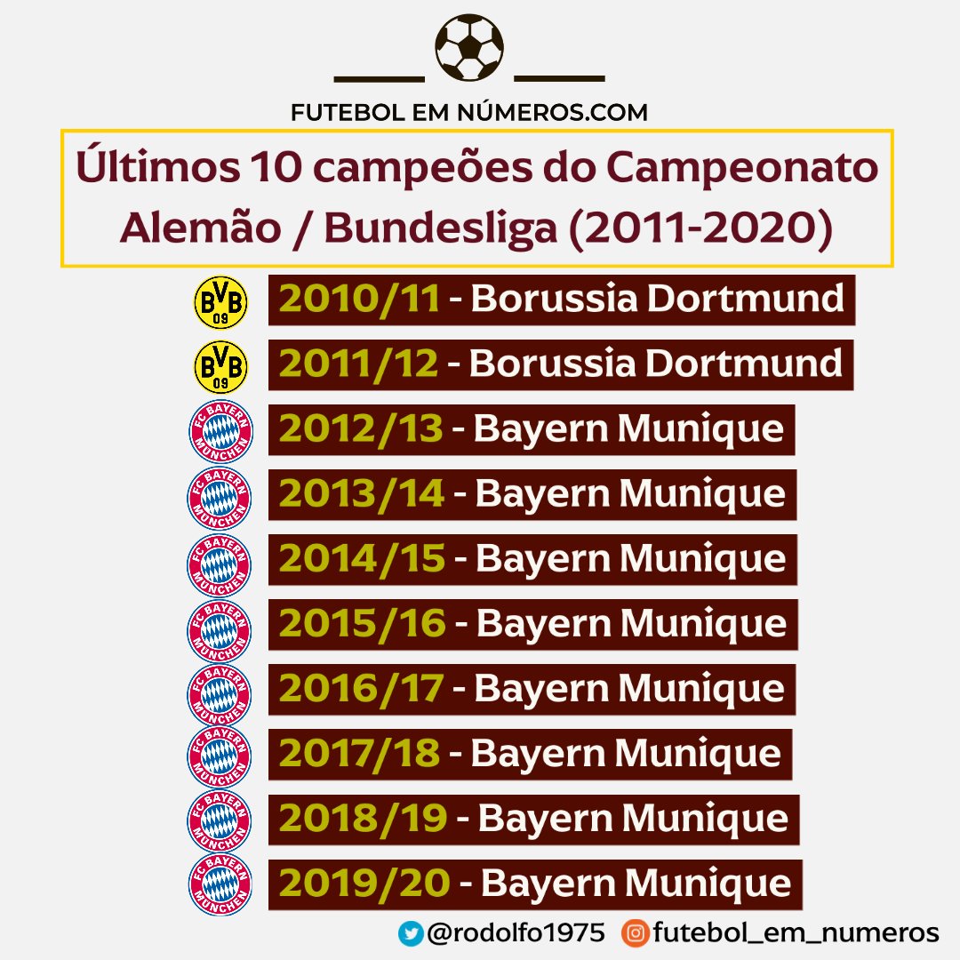 TABELA DO CAMPEONATO ALEMÃO 2021 - CLASSIFICAÇÃO DO CAMPEONATO ALEMÃO 2021  - BUNDESLIGA 2021/2022 