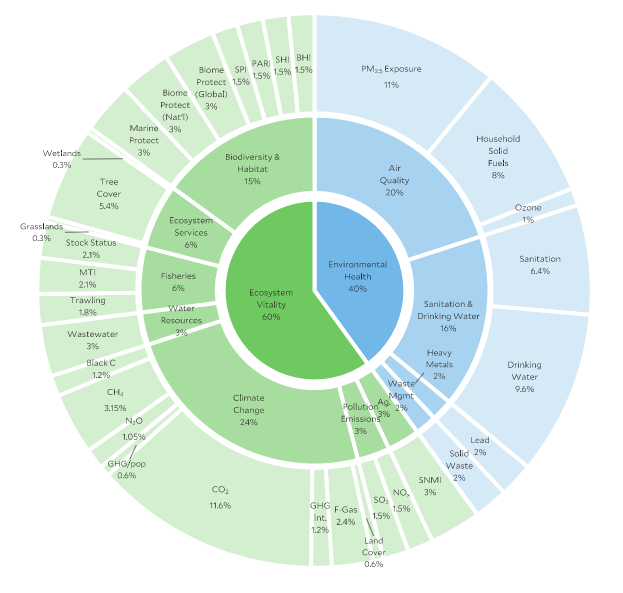 This is the state of sustainability around the world bit.ly/37mcoCT #environment #sustainability
