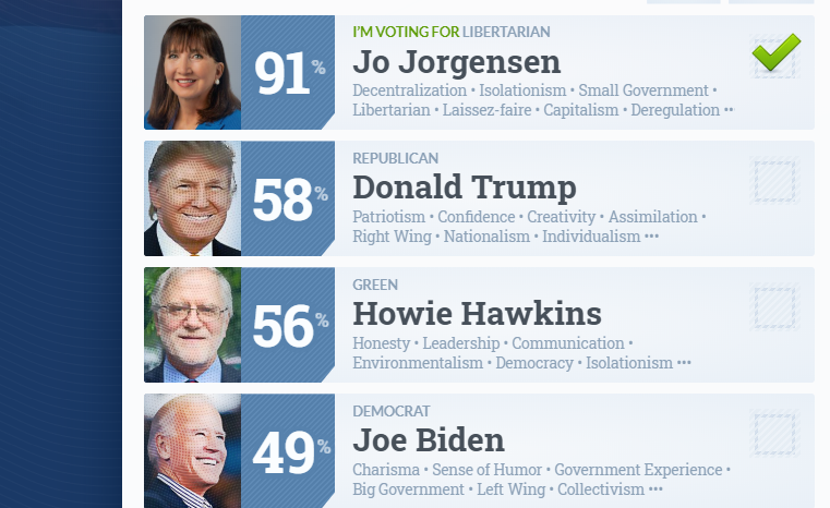 Jo Jorgensen On Twitter Are You A Libertarian Find Out At Https T Co Wijbh1psa3 Votegold