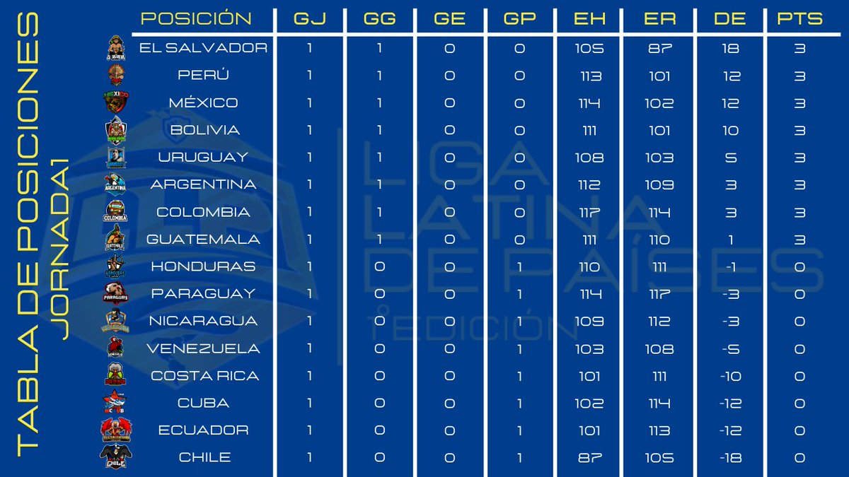 Liga Latina De Países tweet media