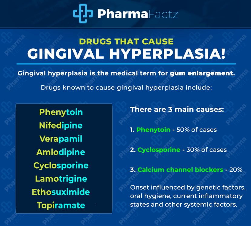 #Drugs that cause #gingival #hyperplasia