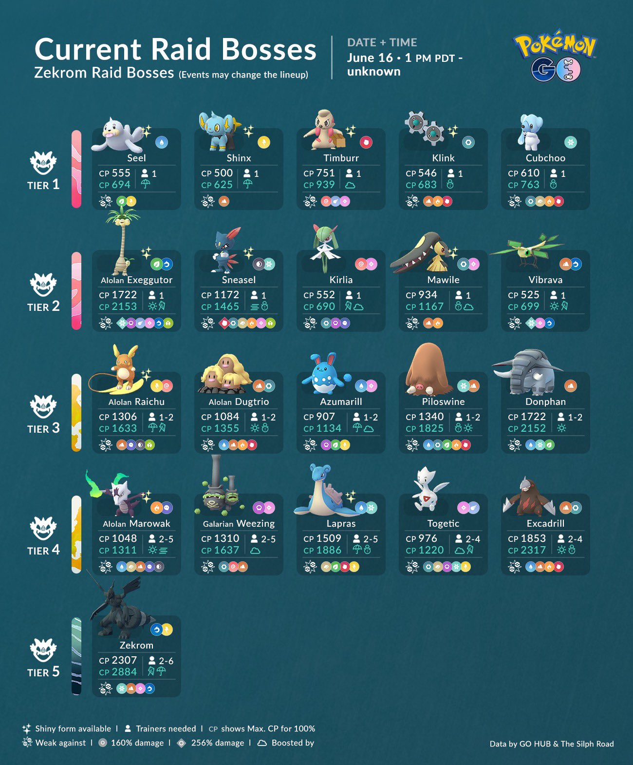 Zekrom Raid Guide : r/TheSilphRoad