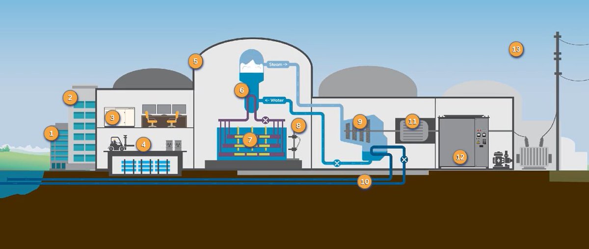 NAYGN Durham Chapter (@naygn_durham) on Twitter photo Learn about one of Canada’s leading suppliers to the nuclear industry - <a href="/KINECTRICS/">Kinectrics</a> !
Event Date: June 23 at 12-1pm
Registration Deadline: June 19
…n-kinectrics-23june2020.eventbrite.ca
Open to all interested to learn about #Nuclear Learn about one of Canada’s leading suppliers to the nuclear industry - <a href="/KINECTRICS/">Kinectrics</a> !
Event Date: June 23 at 12-1pm
Registration Deadline: June 19
…n-kinectrics-23june2020.eventbrite.ca
Open to all interested to learn about #Nuclear