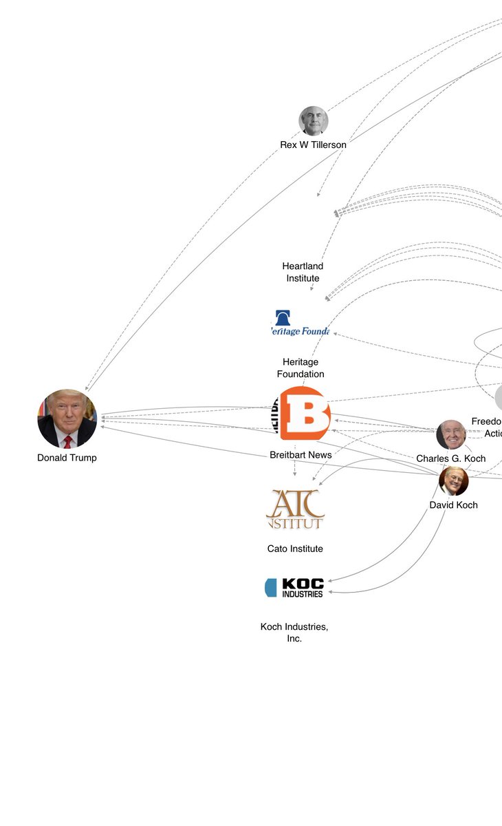  #DonaldTrump and link to  #CambridgeAnalytica and SCL Group  #ReleaseTheRussianReport  #CambridgeAnalytica  #SCL  #BorisJohnson  #DominicCummings  #RussiaReport  #UK  #Business  #Britain