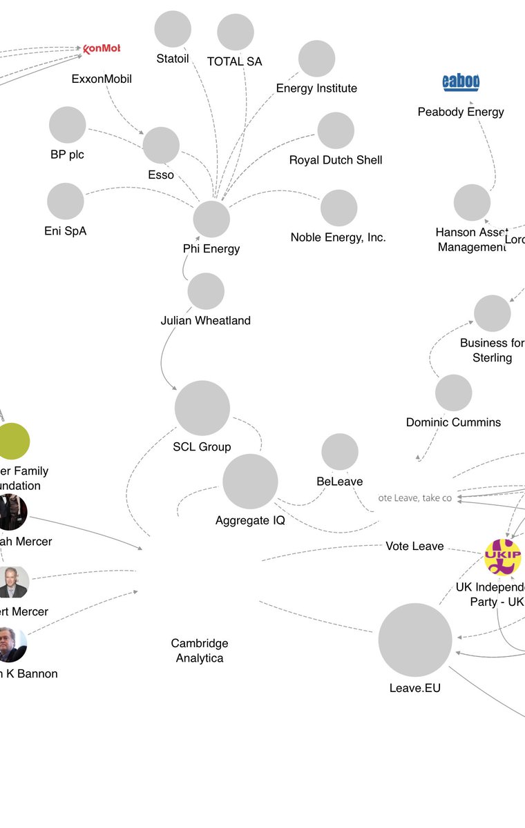  #DonaldTrump and link to  #CambridgeAnalytica and SCL Group  #ReleaseTheRussianReport  #CambridgeAnalytica  #SCL  #BorisJohnson  #DominicCummings  #RussiaReport  #UK  #Business  #Britain