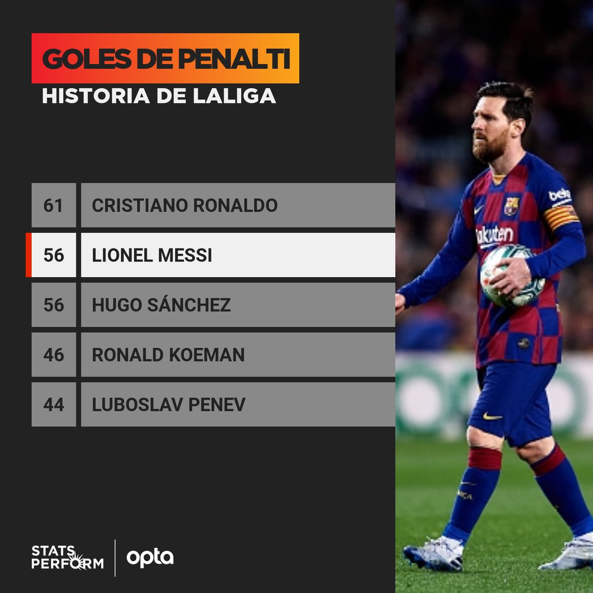 ¿Quién tiene más goles de penal en la historia