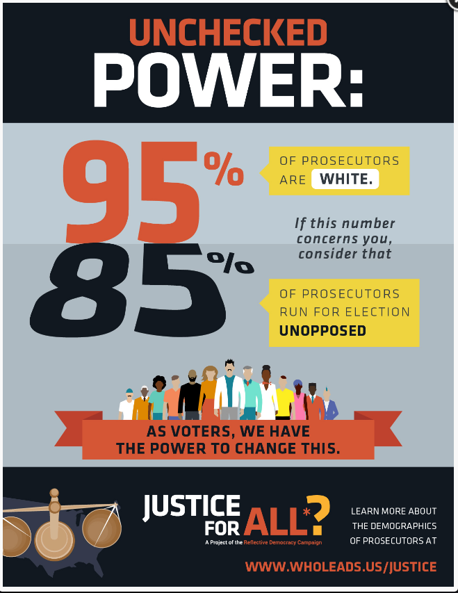 PROBLEM PROSECUTOR 95% of prosecutors are white, and 83% male; 60% of all prosecutors offices in the country have no black prosecutors.   Hire more women and minorities, fewer white and legacy hires. See https://www.npr.org/sections/itsallpolitics/2015/07/08/420913118/does-it-matter-that-95-of-elected-prosecutors-are-white and see https://wholeads.us/justice/wp-content/themes/phase2/pdf/key-findings.pdf