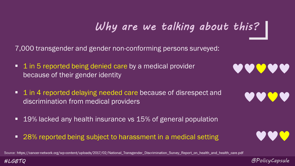 6/ Is discrimination an issue for transgender & gender non-conforming persons? 1 in 5 report being denied care1 in 4 report delaying care28% report harassment in medical setting #LGBTQ  #PolicyCapsule  @sagar_ankita