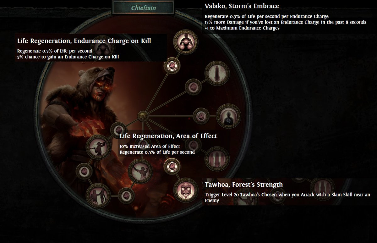 partikel han Slumber Path of Exile on Twitter: "Check out the Chieftain changes in Path of Exile: Harvest! *Tawhoa's Chosen skill triggers when you use a slam attack, creating an image which mirrors your Slam partikel han Slumber Path of Exile on Twitter: "Check out the Chieftain changes in Path of Exile: Harvest! *Tawhoa's Chosen skill triggers when you use a slam attack, creating an image which mirrors your Slam