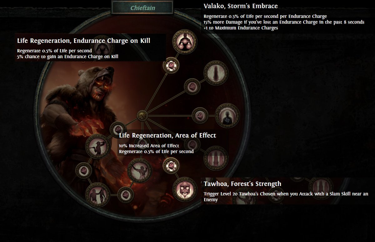 Wetland Rede forsinke Path of Exile on Twitter: "Check out the Chieftain changes in Path of  Exile: Harvest! *Tawhoa's Chosen skill triggers when you use a slam attack,  creating an image which mirrors your Slam