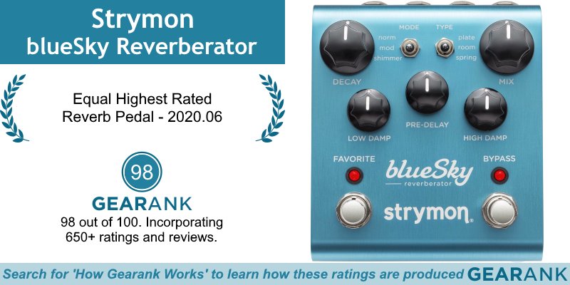 The Strymon blueSky Reverberator is 1 of 2 Equal Highest Rated Reverb Pedals:
gearank.com/guides/guitar-…

@strymon #Strymon #blueSky #StrymonblueSky #Reverberator #Reverb #ReverbPedal #ReverbPedals #GuitarReverb #EffectsPedals