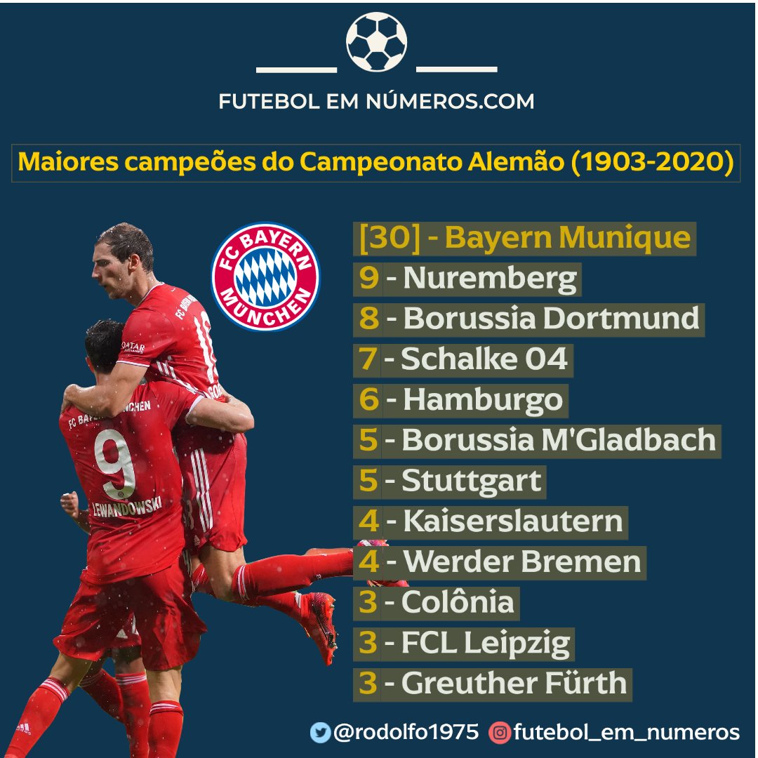 Maiores campeões da Bundesliga: quem tem mais títulos?