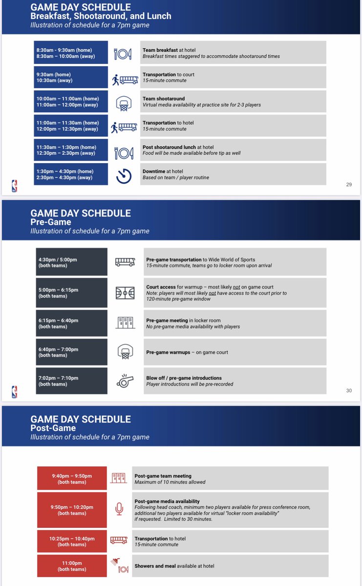 Shams Charania On Twitter Nba Players Game Day Schedule In The Orlando Bubble For 2019 20 Season Resumption As Theathleticnba Stadium Has Obtained Https T Co I2qaozheok